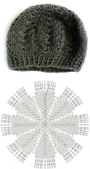 imagenes de puntos a crochet para gorros
